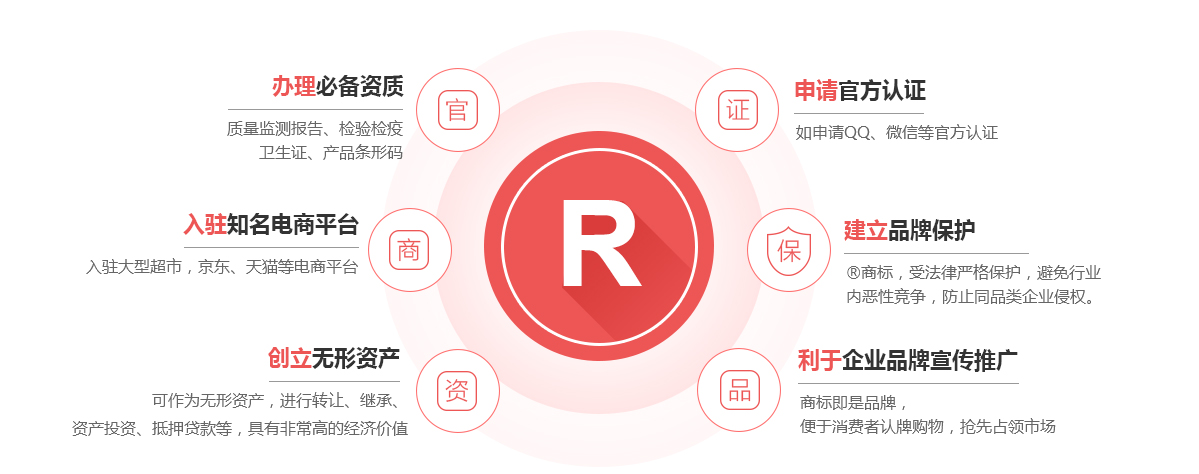 邳州商标注册的作用